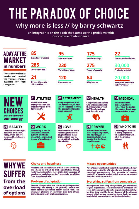 Infographic design on the "Paradox of Choice" by Barry Schwartz. Easy solution for text heavy infographics. By Lauren Colby. Text Heavy Infographic Design, Text Heavy Infographic, Text Heavy Poster, Internship Poster, Paradox Of Choice, Peace With Myself, Media Infographic, Process Infographic, Cognitive Psychology