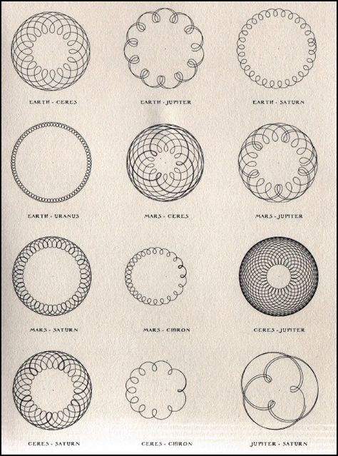 Cd Cymatic Art, Sacred Geometry Meanings, Faith Crafts, Geometry In Nature, Sacred Geometry Patterns, Sigil Tattoo, Alchemic Symbols, Sacred Science, Data Visualization Design