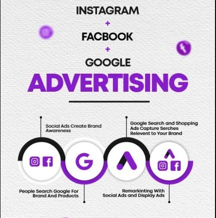 Level up your business game with the trifecta of digital marketing! Instagram, Facebook, Google advertising by witmarketers.com is all you need to reach your potential. 🚀 #DigitalMarketing #SocialMediaMarketing 💻." [Visit Now: www.witmarketers.com] #witmarketers #digitalmarketing #instagramadvertising #facebookadvertising #googleadvertising Website Themes Wordpress, Google Advertising, Instagram Advertising, Marketing Instagram, Youtube Ads, Graphic Design Blog, Facebook Advertising, Marketing Program, Display Ads