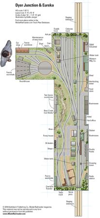 N Scale Train Layout, Ho Train Layouts, Ho Scale Train Layout, N Scale Model Trains, Garden Railroad, Model Railway Track Plans, Ho Model Trains, Toy Trains Set, N Scale Trains