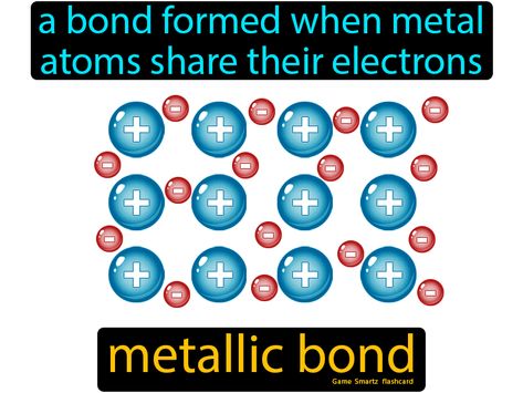 Metallic Bond: A bond formed when metal atoms share electrons. #school #science #teacher #stem Metallic Bond, Chemistry Revision, Chemical Bonding, Teaching Games, Chemistry Basics, Ionic Bonding, Chemistry Education, Chemical Bond, Teaching Game