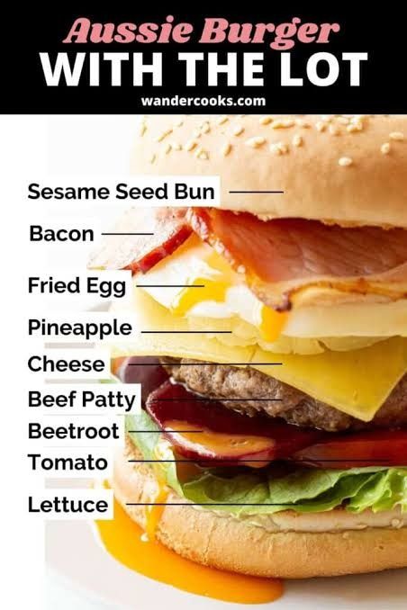 Memory Lane - Growing up in Australia | THE AUSSIE BURGER WITH THE LOT is something that's become difficult to find | Facebook Bacon Fries, Beef Patty, Fish And Chips, Fried Egg, Sesame Seeds, Memory Lane, Lettuce, Growing Up, Bacon