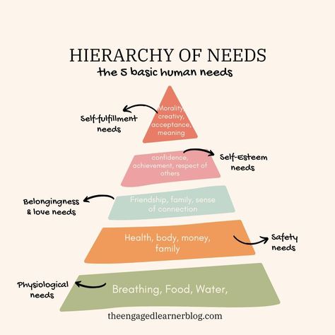 🌟 New Blog Alert! 🌟 Are you a teacher looking for effective strategies to manage student behavior in the classroom? Our latest blog dives into understanding, preventing, and responding to misbehavior with proven techniques and practical tips! From building rapport and creating a positive learning environment to understanding IEPs and 504 plans, we've got you covered. 📚 Discover proactive and reactive strategies 🤝 Learn ways to build strong student relationships 🌟 Get tips on de-escalation a... Angry Student, Building Rapport, Behavior Management Strategies, Behavior Interventions, Be Proactive, Positive Learning, Student Behavior, Classroom Behavior, First Grade Classroom