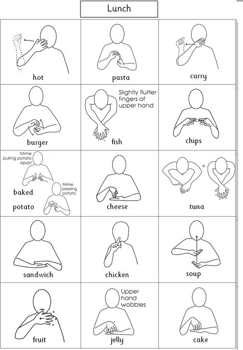 Some of the Makaton signs we need for talking about our school lunches. Makaton Printables, Makaton Signs, Asl Sign Language Words, Sign Language Lessons, Sign Language Phrases, Communication Theory, Making A Business Plan, Sign Language Words, Asl Sign Language