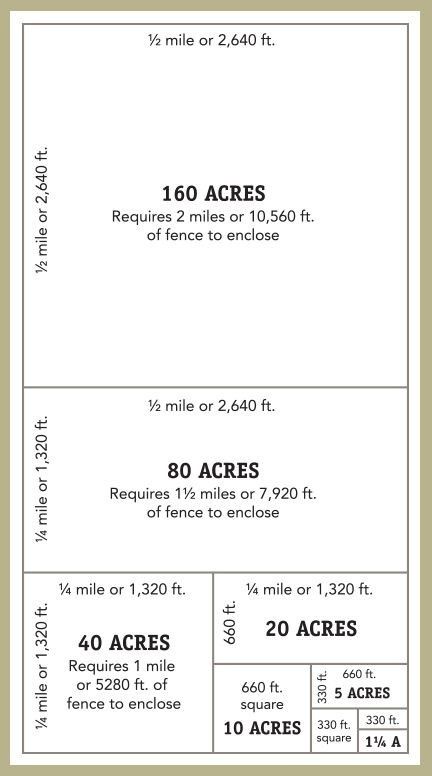 40 Acre Farm Layout, Homestead Layout 20 Acres, 50 Acre Farm Layout, Livestock Fence Ideas, Small Homestead Layout Home Plans, 20 Acre Farm Layout, Small Acreage Horse Farm, Small Horse Farm Layout, Ranch Ideas Farms