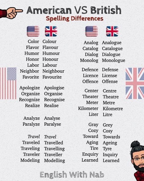 👉 DescriptionDespite the various English dialects spoken from country to country and within different regions of the same country, there… British Vs American Words, American English Words, British Slang Words, Basic English Grammar Book, British Spelling, American Words, British Slang, English Grammar Book, Conversational English