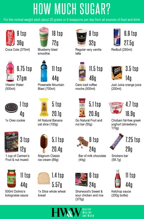 How Much Sugar, Normal Weight, Sugar Intake, Swear Word, Physical Science, Food Products, Refined Sugar, Holistic Healing, Food Industry