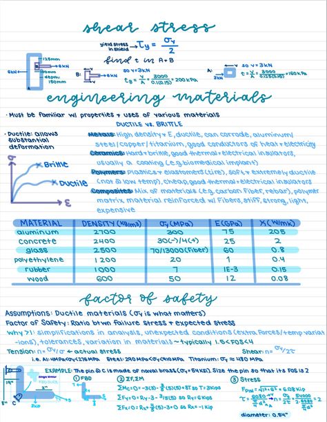 Engineering Notes Aesthetic, Uni Notes, Med Notes, Ap Chem, Ipad Inspo, Ipad Notes, Engineering Notes, Ipad Stuff, Goodnotes 5