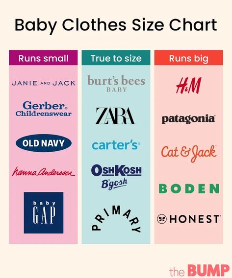 Pregnancy Facts, Baby Clothes Size Chart, Baby Apps, Baby Clothes Brands, Storing Baby Clothes, Carters Size Chart, Baby Shower Background, Clothes Sizes, Baby Clothes Sizes