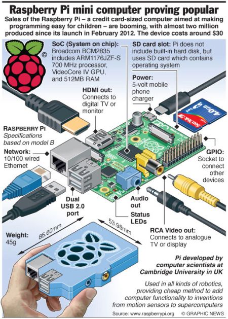 Electrical Engineering Books, Pi Computer, Raspberry Pi Computer, Arduino Projects Diy, Basic Computer Programming, Computer Projects, Robotics Engineering, Learn Computer Coding, Robotics Projects