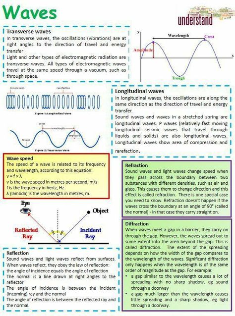 Igcse Physics Notes, Gcse Physics Revision, Gcse Science Revision, Physics Revision, Gcse Physics, Gcse Chemistry, Science Revision, Biology Revision, Physics Lessons