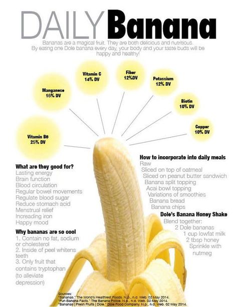 Banana Odyssey: 10 Surprising Discoveries Unveiled Glucosamine Chondroitin Benefits, Banana Health Benefits, Resep Diet Sehat, Banana Peels, Health Essentials, Benefits Of Organic Food, Cinnamon Benefits, Banana Benefits, Fruit Health Benefits