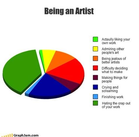 What it is Like Being an Artist Relatable Art, Artist Problems, Being An Artist, Artist Humor, Artist Life, Art Memes, I Can Relate, Digital Marketing Strategy, So True