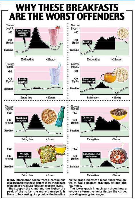 Nutrition Tips: Building a Foundation for a Healthier Life Glucose Recipes, Glucose Goddess Recipes, Glucose Revolution, Insulin Resistance Diet Plan, Savory Breakfast Ideas, Insulin Resistance Diet Recipes, Glucose Goddess, Blood Sugar Balance, Unable To Sleep