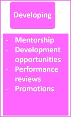 Whyy not use this FREE corporate training activity in your unconscious bias, diversity, equality and inclusion workshops, HR and teacher-led classes? Implicit Bias, Unconscious Bias, Performance Reviews, Train Activities, Group Training, Corporate Training, Train