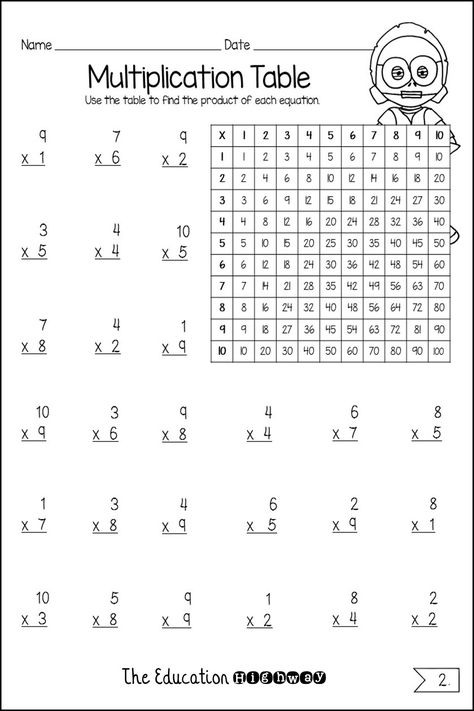 Multiplication Facts Worksheets, Star Wars Classroom, Summer Packet, Homework Sheet, 3rd Grade Math Worksheets, Teaching Fractions, Math Sheets, 2nd Grade Math Worksheets, Multiplication Worksheets