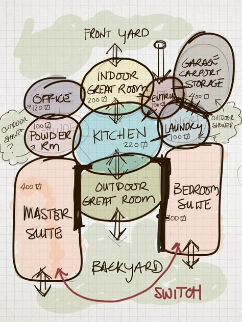 Architecture Bubble Diagram, Bubble Diagrams, Bubble Diagram Architecture, Parti Diagram, Site Analysis Architecture, Bubble Diagram, Schematic Design, Interior Design Presentation, Architecture Concept Diagram