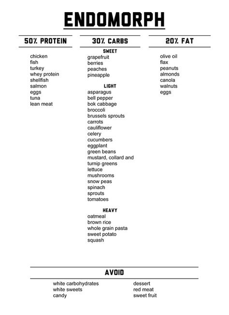 Time to embrace my strengths and learn from my weaknesses. Women Body Types, Bądź Fit, Endomorph Diet Plan, Endomorph Body Type, Endomorph Diet, Nutrition Sportive, Sport Nutrition, Carb Cycling, Week Diet