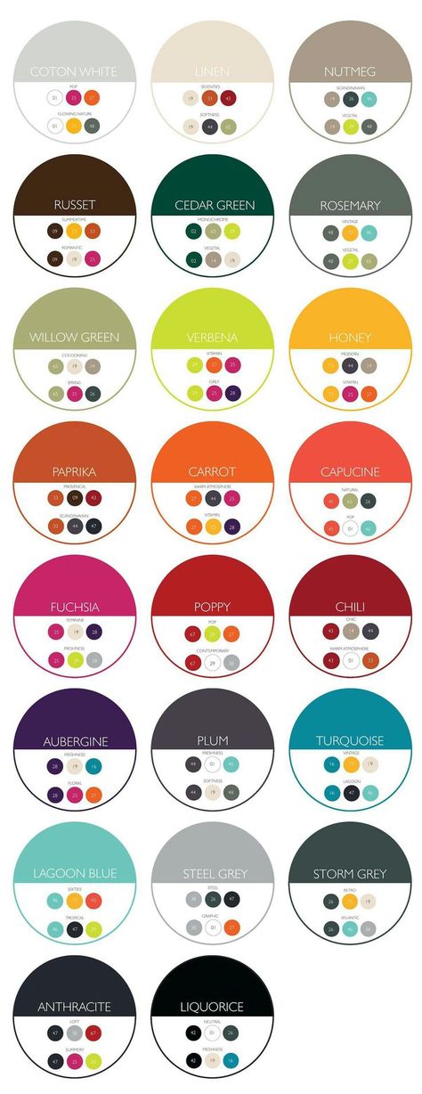 Colour Trends, Colour Board, Interior Deco, Color Grading, Color Tone, Color Wheel, Colour Schemes, Color Pallets, Color Swatches