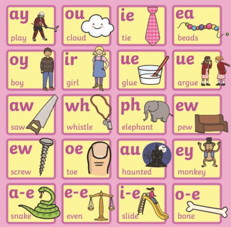 Fun Reading Games, Phonics Wall, Phase 3 Phonics, Phonic Sounds, Phase 2 Phonics, Segmenting Words, Phonics Chart, Phonics Cvc, Phonics Posters