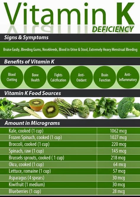 Vitamin K ❥➥❥ Food sources: Kale, spinach, Broccoli, Brussel Sprouts, Okra, Romaine Lettuce, Asparagus, Kiwifruit, Blueberries... Vitamin K Foods, Smoothies Vegan, Nutrition Sportive, K Food, Nutrition Diet, Vitamin K, Food Source, Okra, Health Info