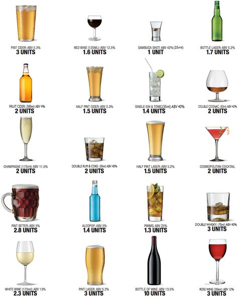 Know your units and stay within your limits Facts About Alcohol, Alcohol Facts, Alcohol Awareness, Drink At Home, Heavy Drinking, Coca Cola Ad, Effects Of Alcohol, After Work Drinks, Pint Of Beer