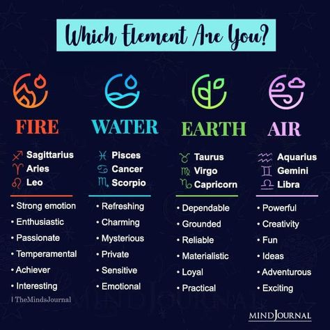 Fire, water, earth or air, which one are you? Zodiac Signs Info, Fire Signs Zodiac, Bratz House, Air And Water Signs, Taurus Journal, Birthstones Meanings, Astrology Love Compatibility, Zodiac Compatibility Chart, Zodiac Signs Pictures