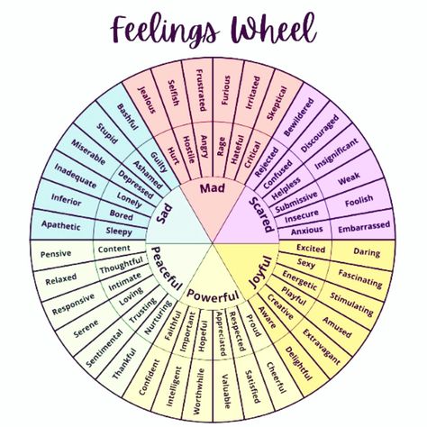 Big #feelings! ⁉️ This is your daily reminder to check in with yourself. How are you feeling today? Learning to self-assess and regulate your emotions is a key tool to utilize to improve your mental wellbeing. Take a break and bring out a journal! You’ll be surprised what you find. 🔍📝 @therapyinsightspractice is here to support. We are offering FREE 15-minute consultations to match you with one of our talented therapists. Check us out! 💡 therapyinsightspractice.com #feelings #wellness #... How To Regulate Emotions, Regulate Emotions, Check In With Yourself, Big Feelings, Emotional Wellbeing, Mental Wellbeing, Take A Break, A Journal, Check In