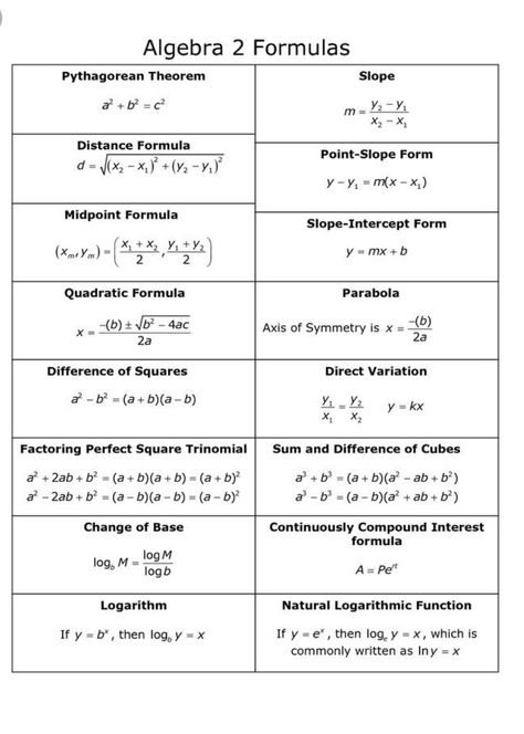 Algebra And Trigonometry, Algebra 2 Formulas, Intermediate Algebra College, Algebra 1 Formulas, Sat Math Formulas, College Math Hacks, Algebra 2 Cheat Sheet, Algebra 2 Notes Aesthetic, Algebra 1 Cheat Sheet