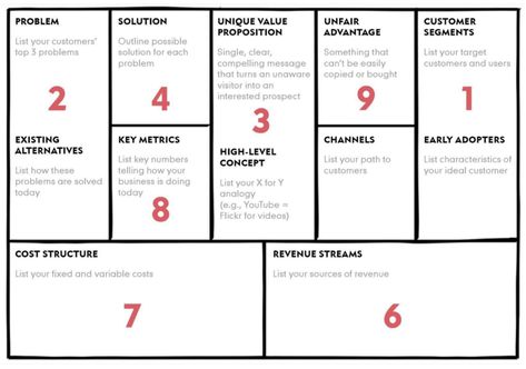 Business Model Example, Lean Canvas, Value Proposition Canvas, Business Strategy Management, Business Model Canvas, Words On Canvas, Meant To Be Quotes, How To Pronounce, Business Analysis