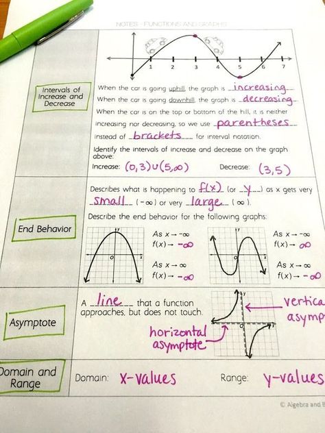 Graphic Organizer: domain, range, intercepts, asymptotes, intervals of inc/decrease, max/min, and end behavior. Graphing Polynomial Functions, Asymptote Math, Domain And Range Of Functions, Function Graphs, Maths Study, Algebra Notes, Math Things, Domain And Range, Analytic Geometry