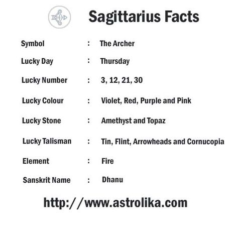 Some facts about #Sagittarius #ZodiacSign are : Symbol - The Archer Lucky Day - Thursday Lucky Number - 3, 12, 21, 30 Lucky Colour - Violet, Red, Purple and Pink Lucky Stone - Amethyst and Topaz Lucky Talisman - Tin, Flint, Arrowheads and Cornucopia Element - Fire Sanskrit Name - Dhanu #SagittariusZodiac #SagittariusHoroscope #SagittariusAstrology Virgo Lucky Numbers, Facts About Virgo, Facts About Sagittarius, Sagittarius Lucky Numbers, Mercury Element, Astrology Sagittarius, Virgo And Pisces, Horoscope Facts, About Sagittarius