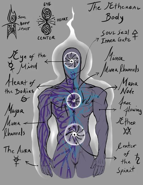 (1) The Ethereal Body : magicbuilding Supernatural Books, Magic System, Elemental Magic, Super Powers Art, Elemental Powers, Fantasy Worlds, Spirit Science, Magic Design, Book Writing Inspiration