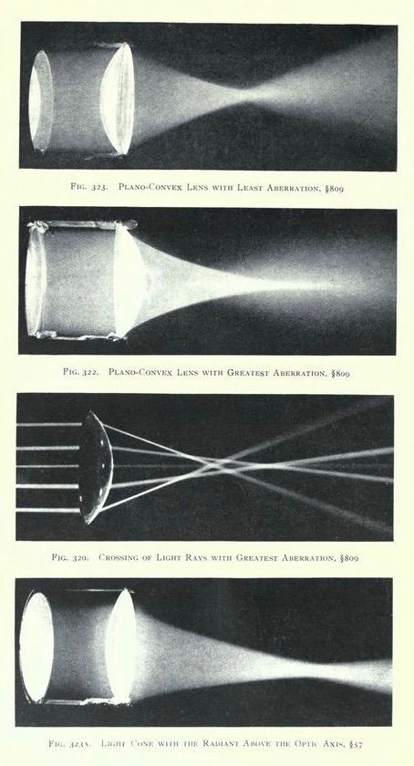 Reflection Installation, Optics Physics, Physics Illustration, Light Physics, Reflection Illustration, Focus Illustration, Projection Installation, Moving Lights, Light Illustration