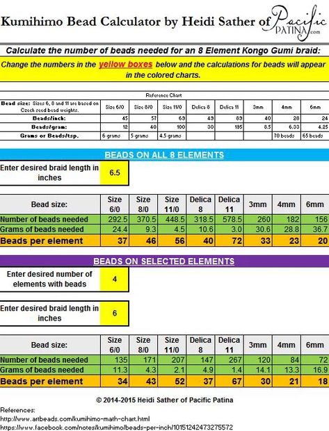 How many beads do you string per cord for a certain length? This FREE calculator will tell you in just a few seconds! Use it online or save to your computer. Kumihimo Tutorial, Kumihimo Disk, Japanese Braiding, Necklaces Ideas, Kumihimo Braiding, Kumihimo Jewelry, Kumihimo Patterns, Kumihimo Bracelets, Braid Jewelry