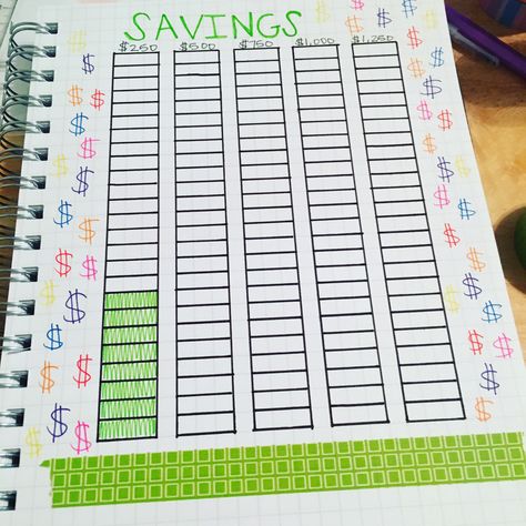 Savings tracker for bullet journal #bujo #bulletjournal #savings Bujo Savings Tracker, Savings Tracker Bullet Journal, Walking Tracker, Study Tracker, Printable Savings Tracker, How To Bullet Journal, Saving Tracker, Education Positive, Bullet Planner