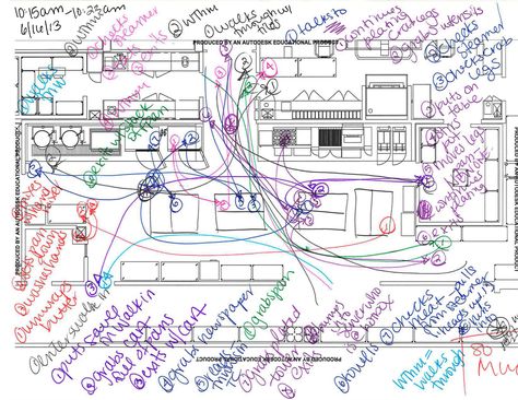 behavior mapping | Life and Times of VA Behavior Mapping, Map Diagram, Food Map, Data Map, Physical Environment, Life Map, Behavior Analysis, Nitty Gritty, Research Methods