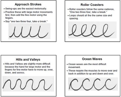 Tips for teaching cursive to children before teaching them to print letters. Cursive Strokes, Teaching Cursive Writing, Teaching Handwriting, Teaching Cursive, Learning Cursive, Cursive Practice, Handwriting Analysis, Improve Your Handwriting, Homeschool Writing