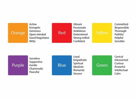 Did you know that the colors you're drawn to can say a lot about your personality? Read on to find what your personality color says about you... What Is My Personality, Personality Colours, Color Meaning Personality, Red Personality, Human Relations, Personality Tests, Color Symbolism, Resource Room, My Personality