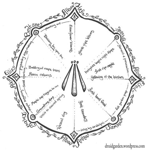 Ecoregional Druidry: A Druid’s Wheel of the Year | The Druid's Garden Druid Practice, Druid Tattoo, Druid Symbols, Celtic Paganism, Celtic Druids, Wheel Of The Year, Celtic Mythology, Medicine Wheel, Celtic Tree