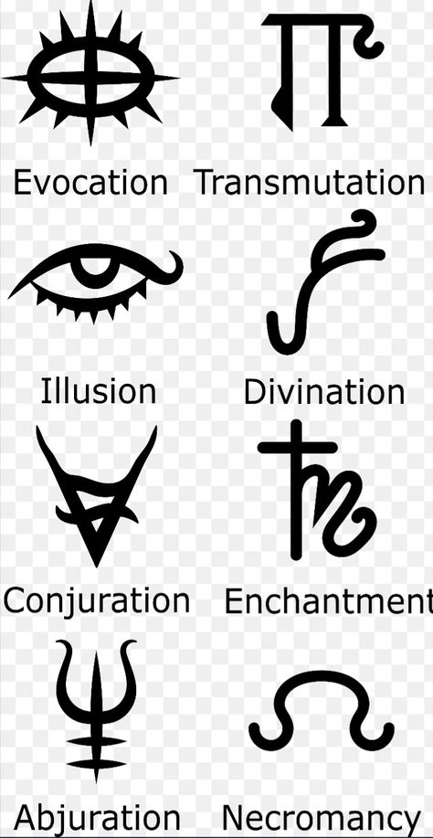 These are the cannon symbols shown in WOTC sources for the schools of magic in 5th edition Dungeons and Dragons. Schools Of Magic, Shadar Kai, Magic System, Magic Symbols, Dnd Art, Magic School, Art Club, Runes, Drawing Reference