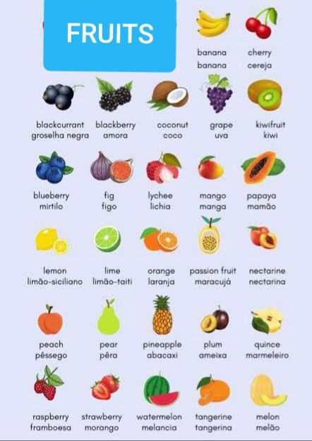 Fruits vocabulary #Fruits name with pronunciation Fruits And Vegetables Names, Fruits Name, Learning Portuguese, Fruits Name In English, Portuguese Language Learning, Spanish Help, Types Of Berries, Fruit Names, Food Vocabulary