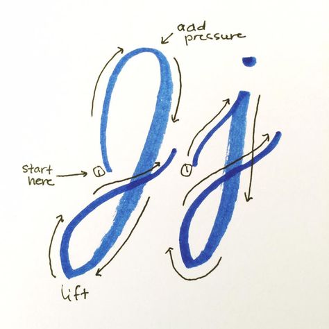 J Calligraphy, Learn Hand Lettering, Lettering Guide, Calligraphy Tutorial, Alphabet Practice, Alfabet Letters, Hand Lettering Fonts, Hand Lettering Alphabet, Calligraphy Handwriting