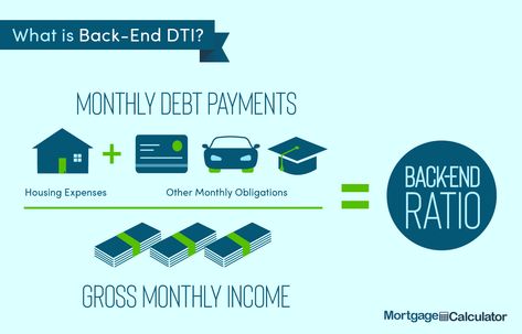 Back End Debt to Income Ratio. Loan Originator, Fha Loan, Debt To Income Ratio, Mortgage Approval, Mortgage Marketing, Mortgage Loan Originator, Fha Loans, Loan Calculator, Mortgage Loan