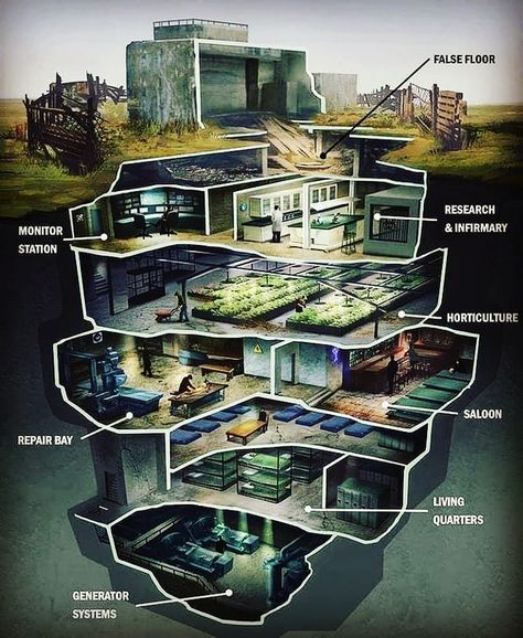 Would you live in a Self-sufficient bunker? ⬇️ Follow ⬇️ Like ⬇️ Share ⬇️ www.gearup-4-life.com @gearup.4.life @studentofdevelopment . . Photo from @postapocalypticworld .  Follow @stokedsurvival for more outdoor content! _________________________________ #bushcrafters #bushcraftgear #bushcraftusa #disasterpreparedness #cabinliving #adventuregear #outdoorstyle #hikinggear #hikinglifestyle #outdoorskills #wildernesslife  #campingtrips #natureseekers #bushcraft #survival #survivalgear #survivalist Post Apocalyptic Shelter, Post Apocalyptic Bunker, Doomsday Bunker, Underground Shelter, Research Station, Emergency Planning, Apocalypse World, Bug Out Bags, Underground Bunker