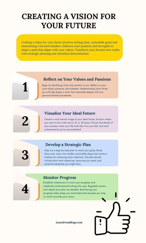 Craft a clear and compelling vision for your future that inspires and motivates you every day. Learn how to set meaningful goals, visualize your success, and create a roadmap to achieve your dreams. Future vision planning Goal setting strategies Visualization techniques Success roadmap Life planning tips  #VisionBoard #GoalSetting #FuturePlanning #DreamBig #SuccessMindset Vision Infographic, Vision Planning, Knowledge Books, Habits Of Successful Women, 10 Daily Habits, Visualization Techniques, Creating A Vision, Counseling Tools, Career Vision Board