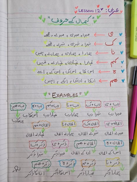 Urdu Notes Aesthetic, Arabic Notes Aesthetic, Arabic Notes, Arabic Learn, Quranic Arabic, How To Read Quran, Islamic Notes, Urdu Notes, Islamic Names