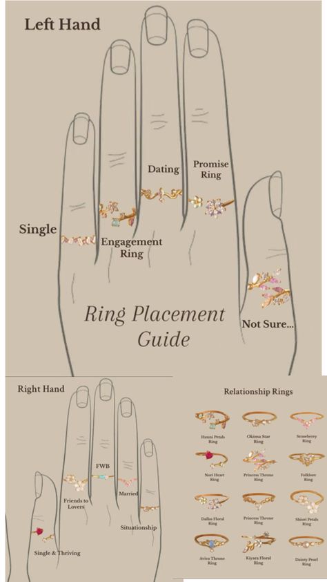 Ring Placement Meaning Fingers, Ring Placement Meaning, Ring Placement, Gym Rings, Obličejové Masky, Fitness Funny, Wear Rings, How To Wear Rings, Social Life Hacks