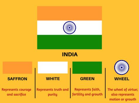 14 Interesting Facts About Indian Flag | OhFact! Indian Flag Quotes, Fun Facts About India, Indian Flag Colors, Devotional Topics, Indian History Facts, Amazing India, Gk Questions And Answers, Study Flashcards, India Facts