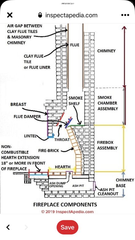 Fireplace Design Ideas Brick, Fireplace Construction, Rustic Outdoor Fireplaces, Foundation Plan, Fireplace Dimensions, Chimney Design, Brick Hearth, Outdoor Fireplace Designs, Gas Fireplace Insert